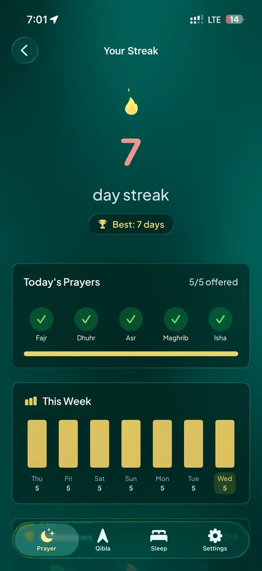 The Athanify prayer streak screen showing a run of consecutive days with Fajr marked complete